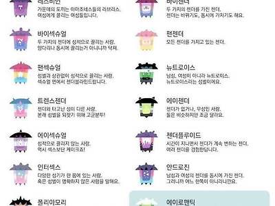 어질어질한 요즘 성정체성 상황