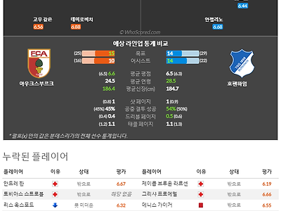 2월18일~2월20일 분데스리가 7경기 예상 라인업 및 픽