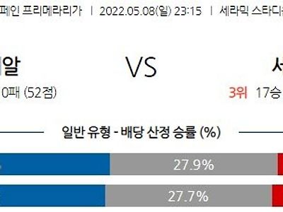 【Laliga】 5월 8일 비야레알 vs 세비야