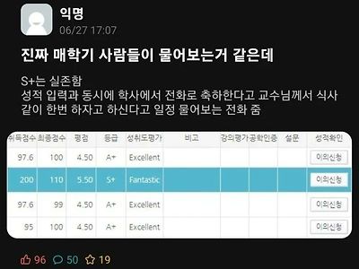 전설로만 들었던 대학 과제 등급