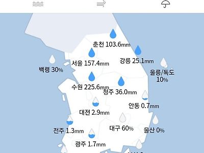 현재 한국 강수량