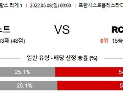 [리그앙] 5월 7일 스타드 브레스트 vs 스트라스부르