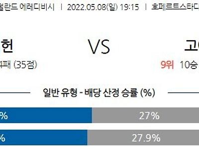 【에레디비시】 5월 8일 NEC 네이메헌 vs 고 어헤드 이글스