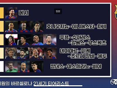송영주의 21세기 바르셀로나 티어메이커