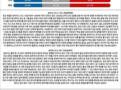 4월 24일 K리그2 3경기 분석