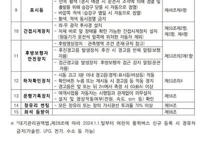 교사에게 불법지시를 내리는 경기도 교육청