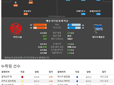 9월17일~9월19일 분데스리가 9경기 예상 라인업 및 픽