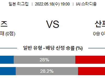 【일본리그컵】 5월18일 시미즈 에스펄스 vs 산프레체 히로시마