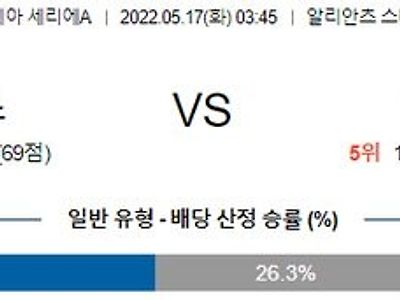 【세리에A】 5월 17일 유벤투스 vs 라치오