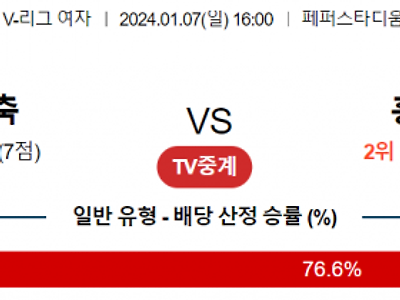 1월 7일 16:00 V-리그 여자 페퍼저축은행 vs 흥국생명 국내배구분석