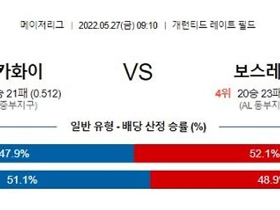 【MLB】 5월27일 화이트삭스 vs 보스턴