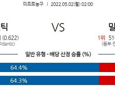 【NBA】 5월 2일 보스턴 vs 밀워키 벅스