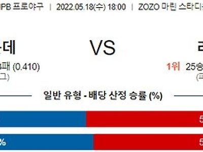 【NPB】 5월 18일 지바롯데 vs 라쿠텐