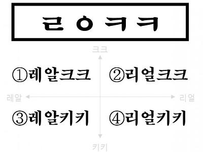 사용자 연령대에 따라 읽는 방법이 다른 초성체