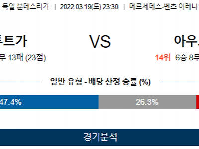 3월 19일 슈투트가르트 아우크스부르크 분데스리가 축구 분석