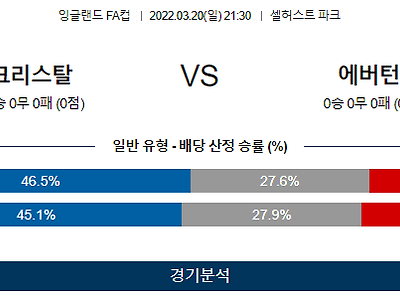 3월 20일 크리스탈 팰리스 에버턴 프리미어리그 축구 분석