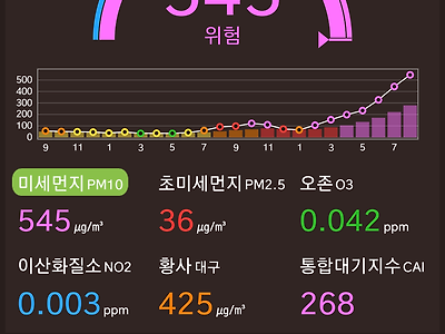 올해 미세먼지 수치 최악 갱신.jpg