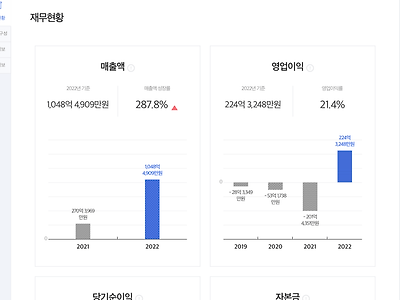 캐스퍼가 비싼이유