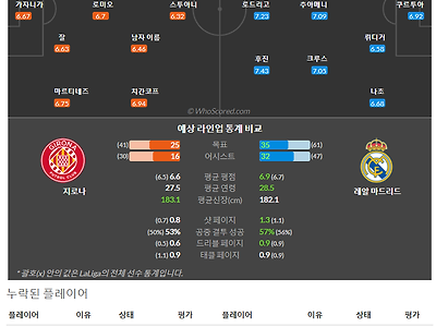 4월26일~4월27일 라리가 경기 6예상 라인업 및 픽