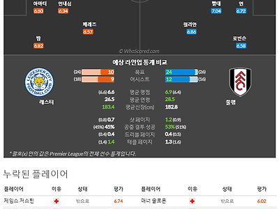 1월4일~1월6일 프리미어리그 9경기 예상 라인업 및 픽