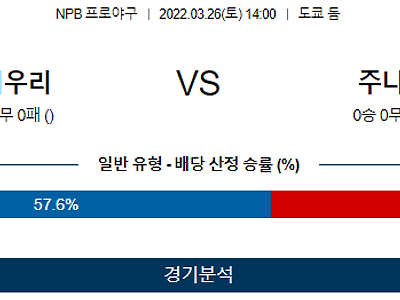 3월 26일 요미우리 주니치 NPB 야구 분석