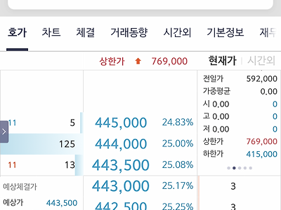 삼성중공우 장전 거래 호가