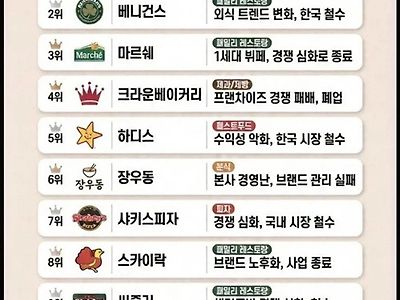역사 속으로 사라진 브랜드