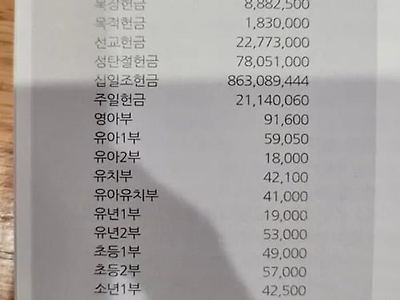 이러니까 주 식회사지 ㅋ