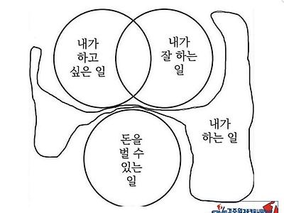 일은 어쩔 수 없이 하는 것