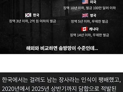 그냥 문을 닫게 해야 됨