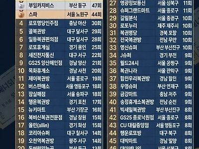 가까운 곳으로 ㄱㄱ