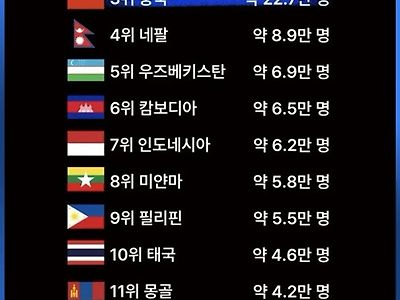 한국계 중국인 ㅋㅋㅋ