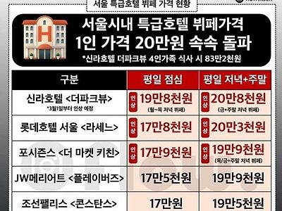 개 비싸네