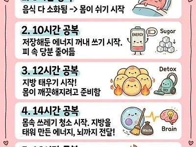 공복 시간별