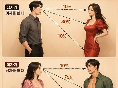 시선 차이