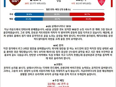 2월 24-25일 세리에A 3경기