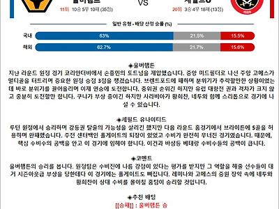 2월 25일 EPL 울버햄프 셰필드U