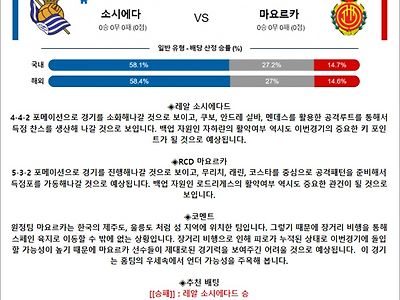 2월 28일 스페FA 소시에다 마요르카