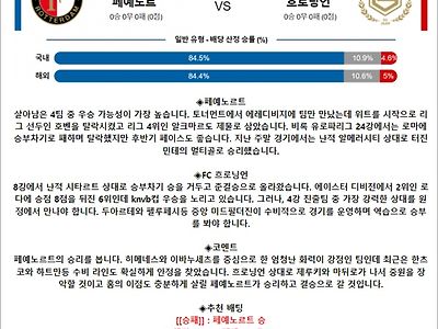 3월 01일 네FA컵 페예노르 흐로닝언