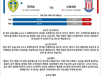 3월 06일 잉글랜드 챔피언쉽 7경기