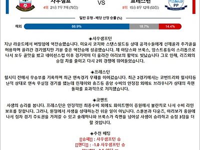 3월 07일 잉글랜드 챔피언쉽 5경기