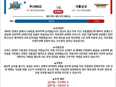 3월 20일 KBL 부산KCC 서울삼성