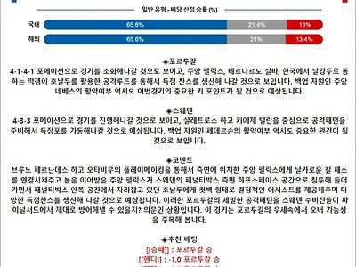 3월 22일 축구A매치 7경기