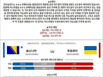 3월 22일 UEFA 유로컵 예선 6경기