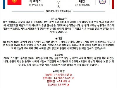 3월 26-27일 축구월드컵 예선전 15경기