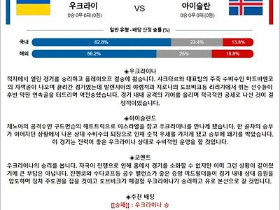 3월 27일 UEFA 유로컵 예선 3경기