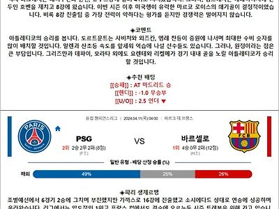 4월 11일 UCL 2경기