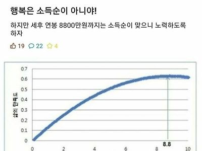 행복은 소득순이 아니야
