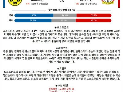 4월 21-22일 분데스리 3경기