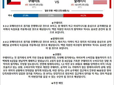 4월 24일 AFC U-23 챔피언십 2경기